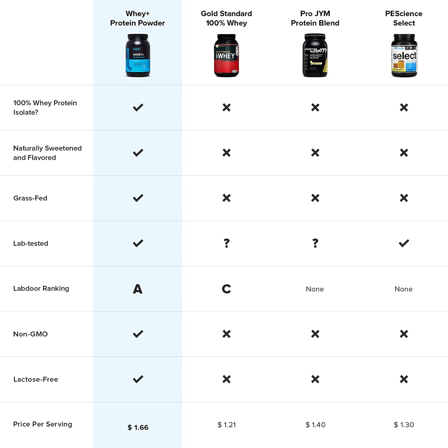 Whey Protein Powder Chocolate - Whey+ Isolate Protein Powder - Protein Isolate from Grass Fed Cows - Non-Gmo, Lactose-Free, Sugar-Free Protein Powder Dietary Supplement (79 Servings)